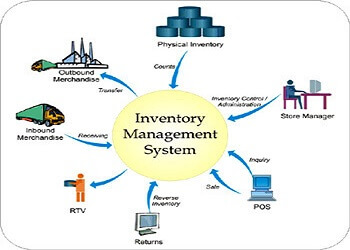 inventory-management-software-500x500